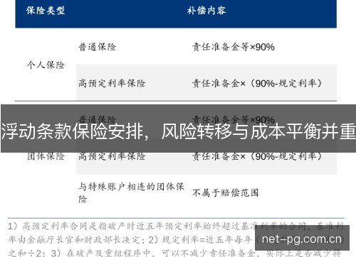 浮动条款保险安排,风险转移与成本平衡并重 浮动条款保险安排,风险转移与成本平衡并重