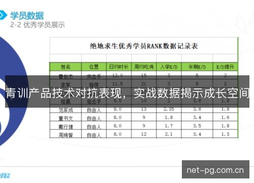 青训产品技术对抗表现，实战数据揭示成长空间